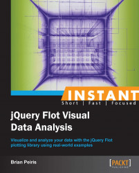 Instant jQuery Flot Visual Data Analysis