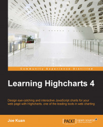 Learning Highcharts 4
