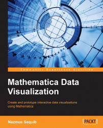 Mathematica Data Visualization