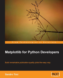 Advanced Matplotlib | Matplotlib for Python Developers