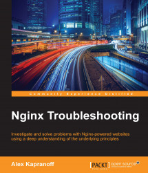 Nginx Troubleshooting