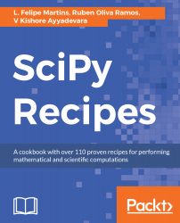 SciPy Recipes
