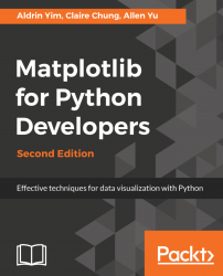 Matplotlib for Python Developers - Second Edition