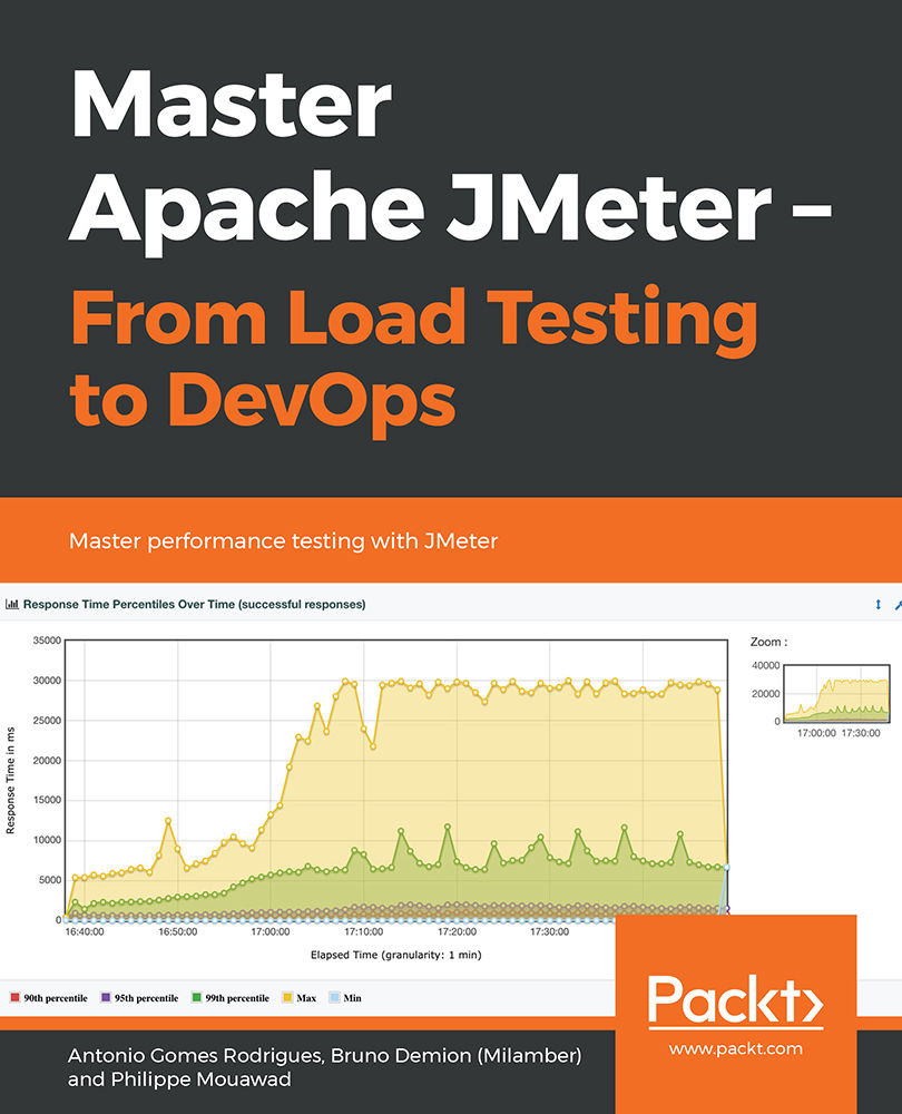 Master Apache JMeter - From Load Testing to DevOps