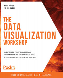 The Data Visualization Workshop