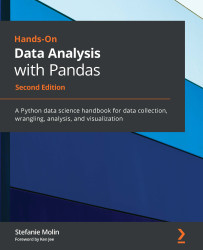Chapter 5: Visualizing Data with Pandas and Matplotlib | Hands-On Data ...