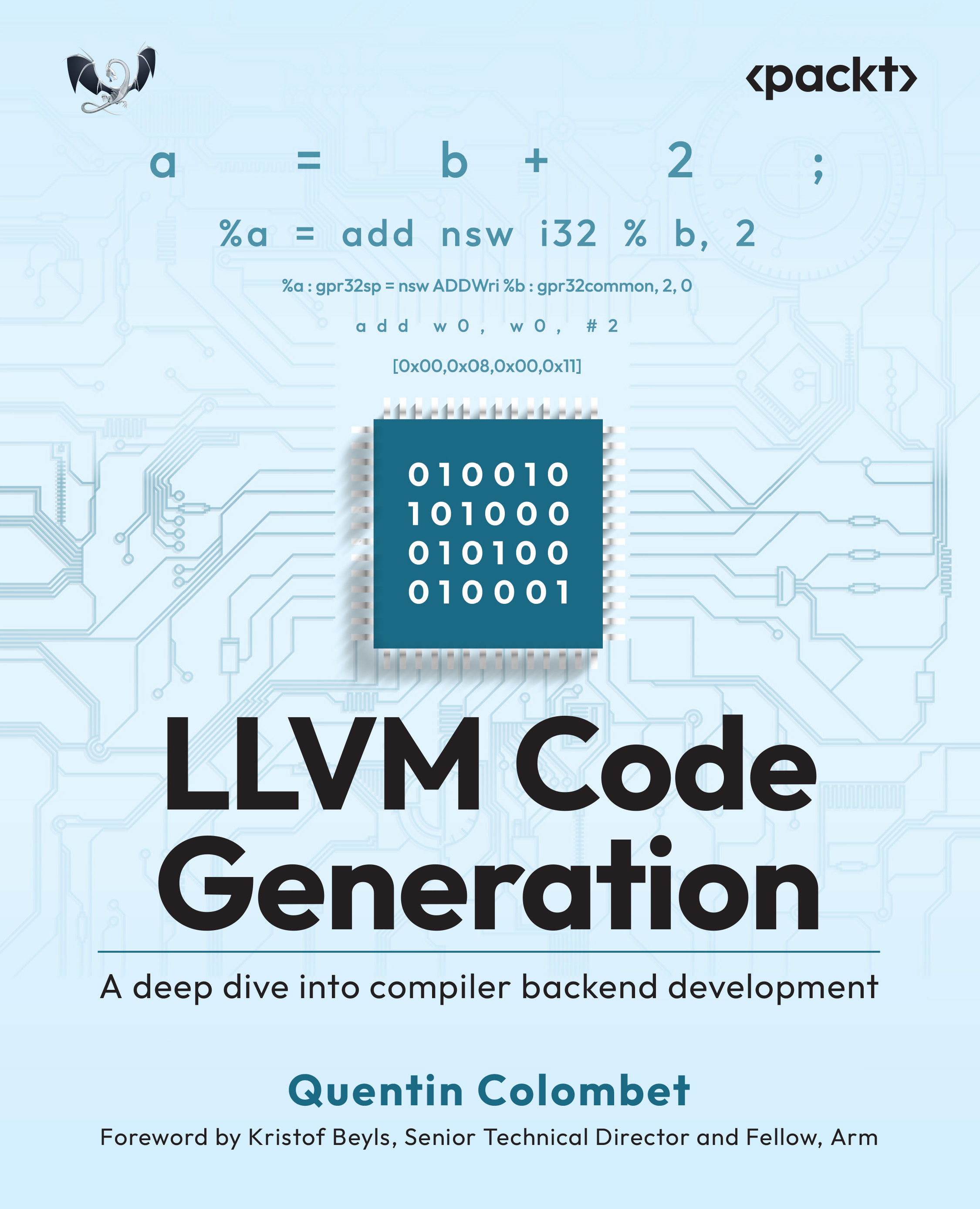 LLVM Code Generation
