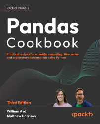 Cover image for Pandas Cookbook