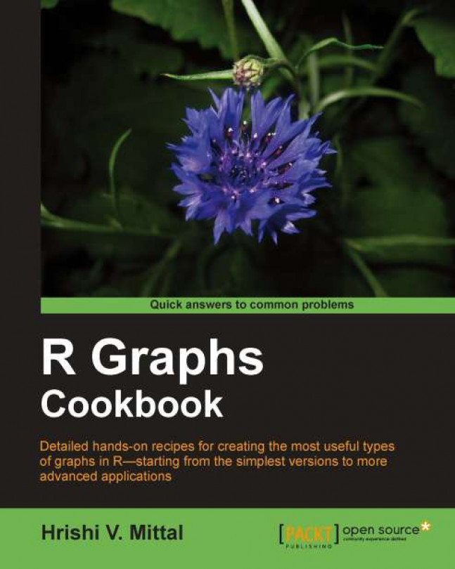 R Graphs Cookbook