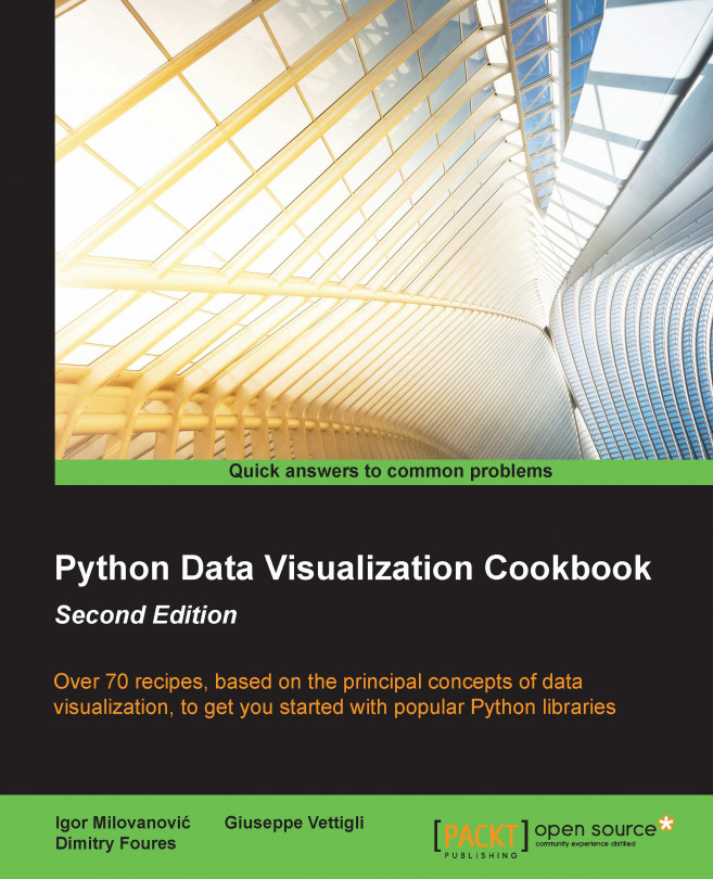 Python Data Visualization Cookbook (Second Edition)