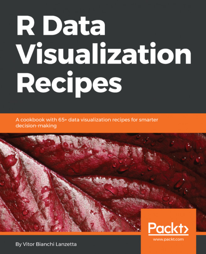 R Data Visualization Recipes
